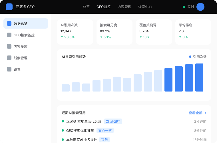 正客多GEO监控后台